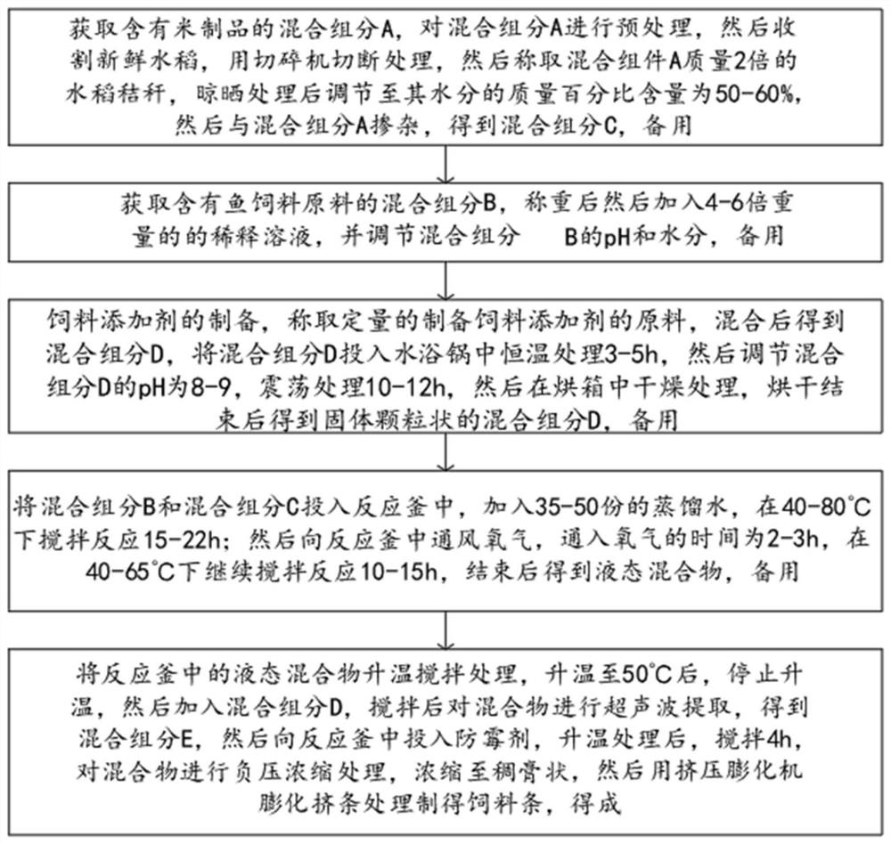 Method for preparing fish feed from rice bran and rice processing crushed aggregates