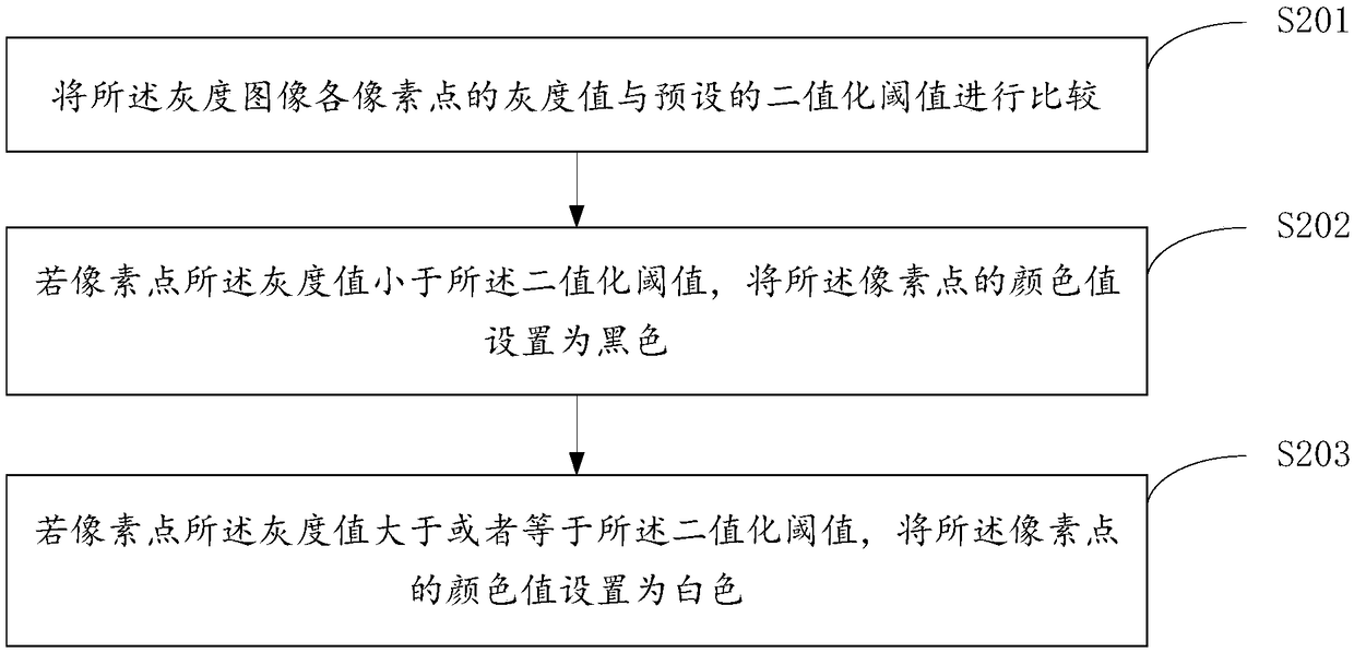 Method, device and system for determining canopy density of forest land