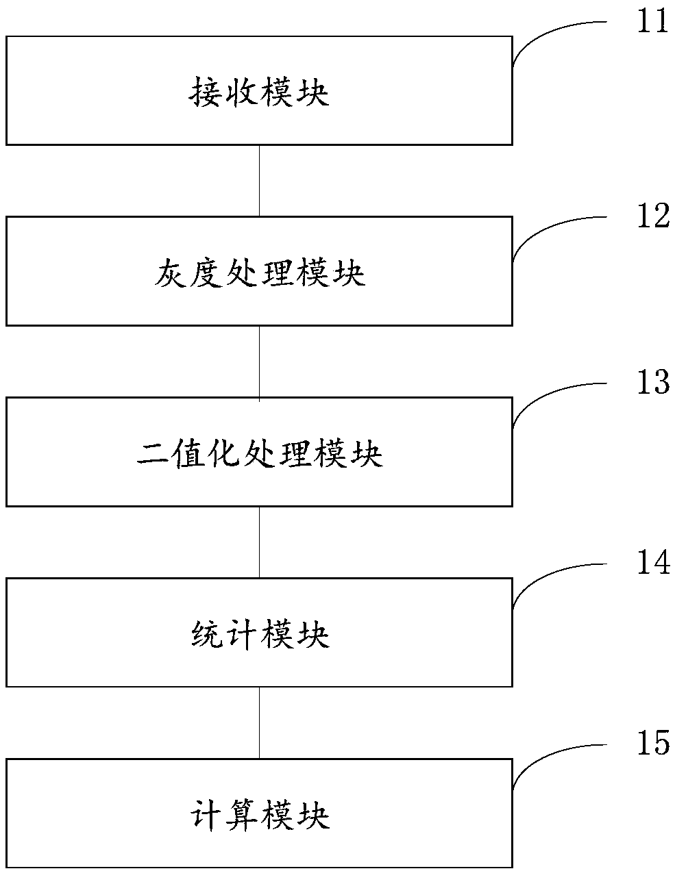 Method, device and system for determining canopy density of forest land