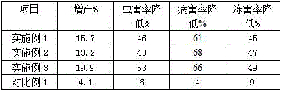 Nitrogen, phosphorus and potassium microbial coated fertilizer and preparation method thereof