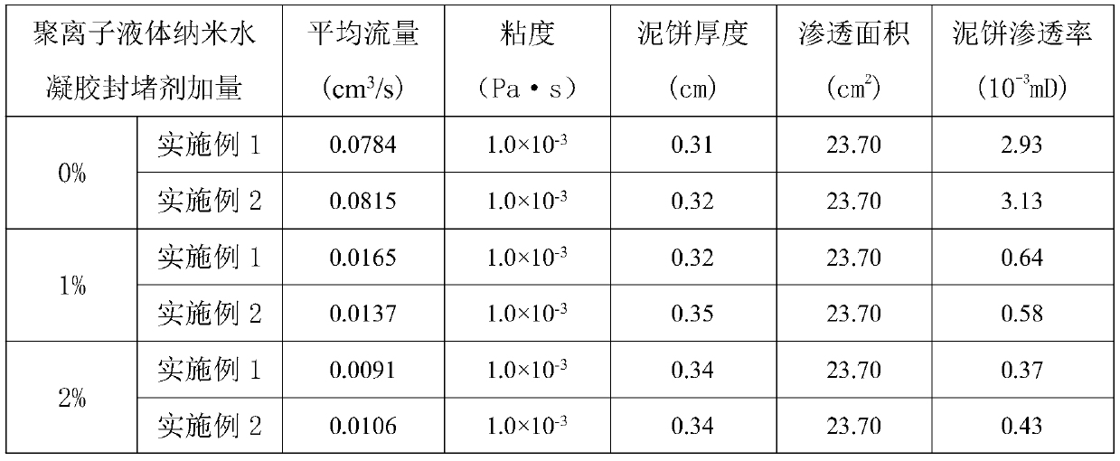 Polyionic liquid nano hydrogel plugging agent and water-based drilling fluid