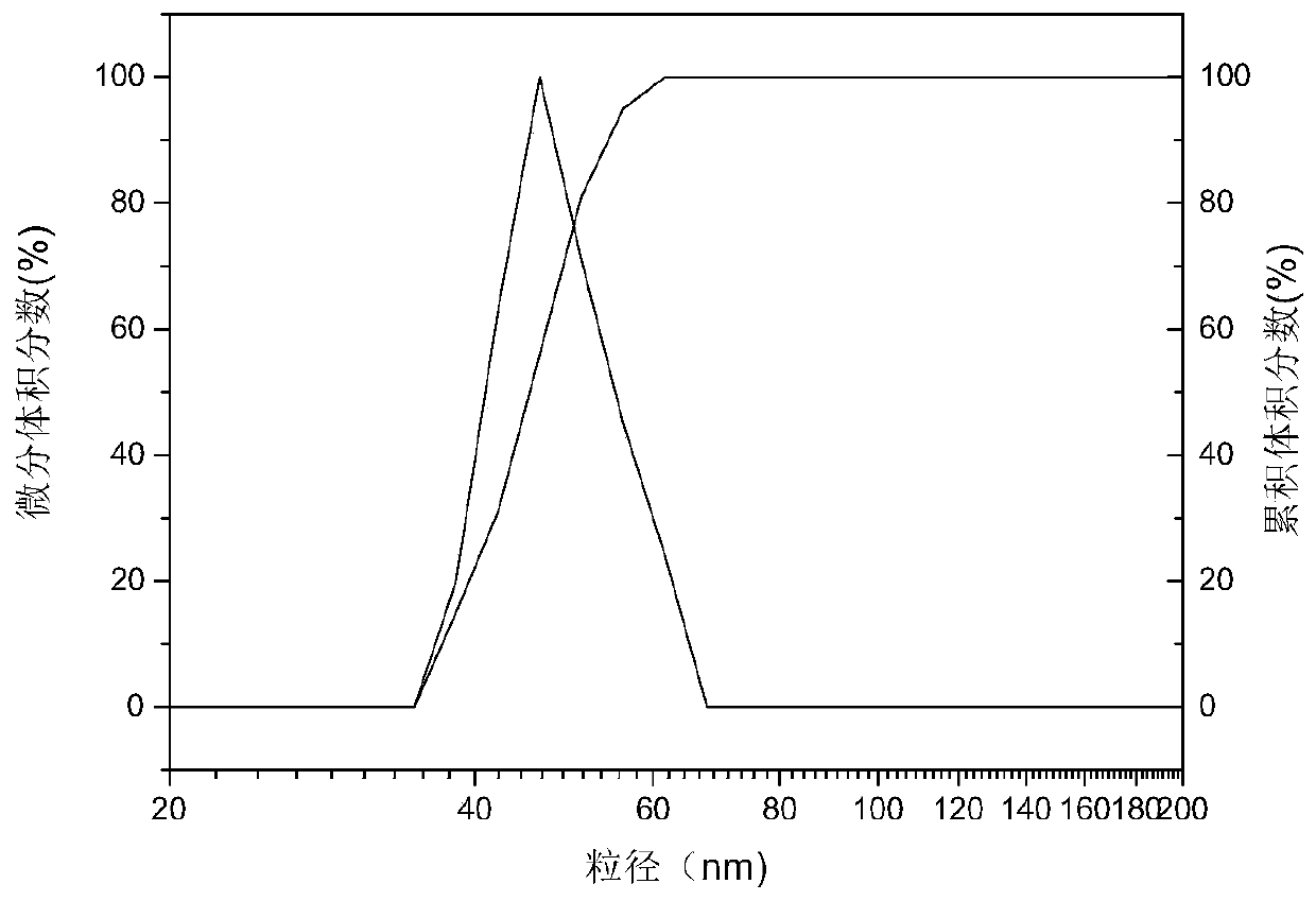 Polyionic liquid nano hydrogel plugging agent and water-based drilling fluid