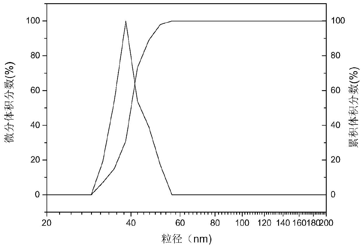 Polyionic liquid nano hydrogel plugging agent and water-based drilling fluid