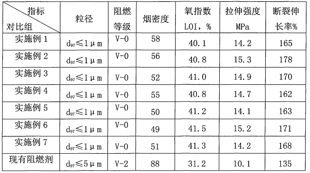 Preparation method of capsule-coated magnesium hydroxide fire retardant