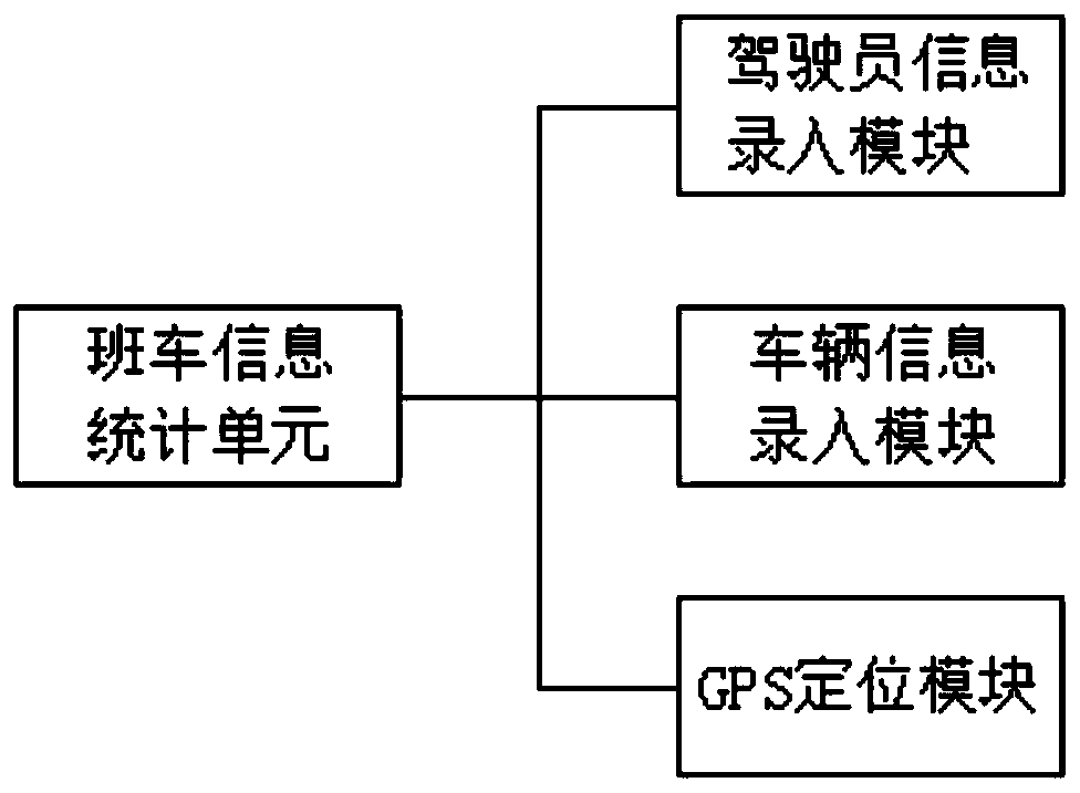 Enterprise regular bus management system