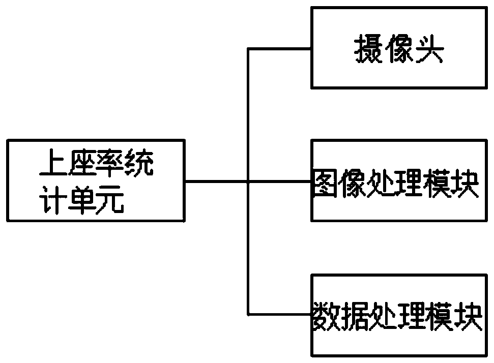 Enterprise regular bus management system