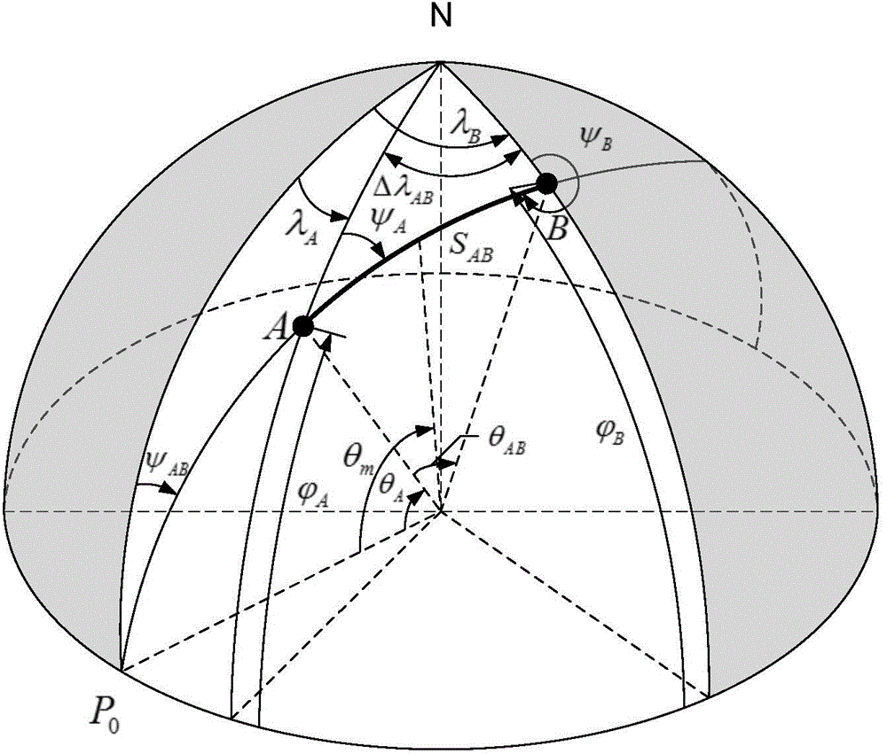 Ship great circle sailing track deviation determination method