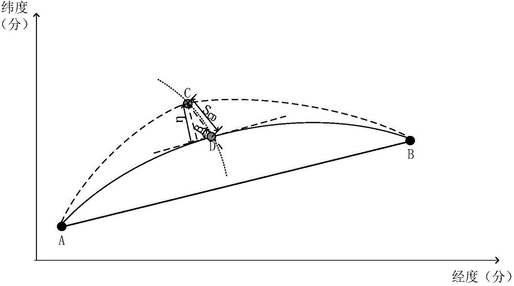 Ship great circle sailing track deviation determination method