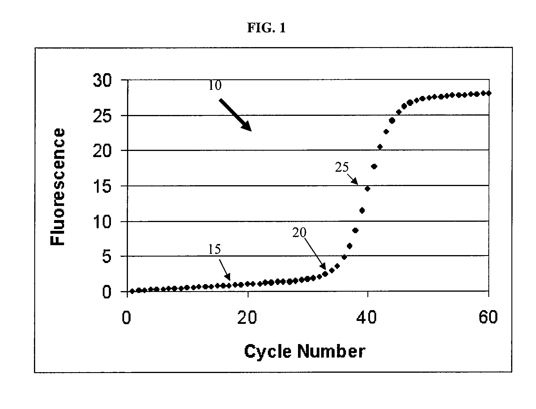 Temperature step correction with double sigmoid levenberg-marquardt and robust linear regression