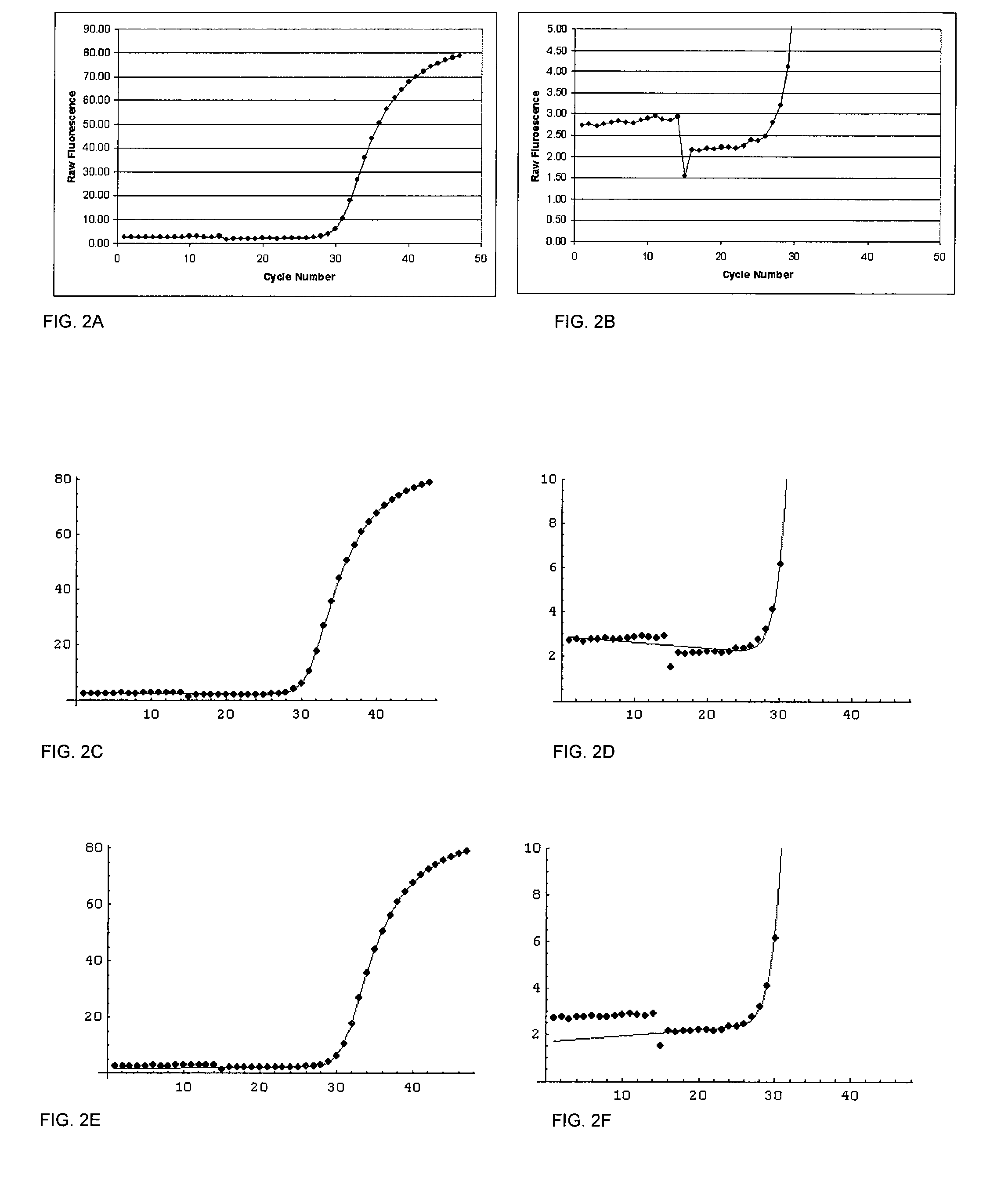 Temperature step correction with double sigmoid levenberg-marquardt and robust linear regression