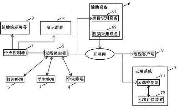 Multimedia information interactive system and interactive method