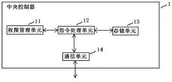 Multimedia information interactive system and interactive method