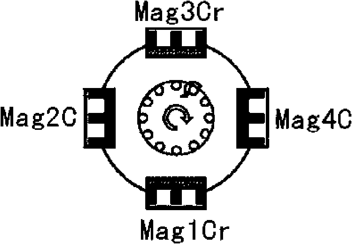 Non-equilibrium magnetron-sputtering rare-earth multivariate graphite composite film and preparation method thereof