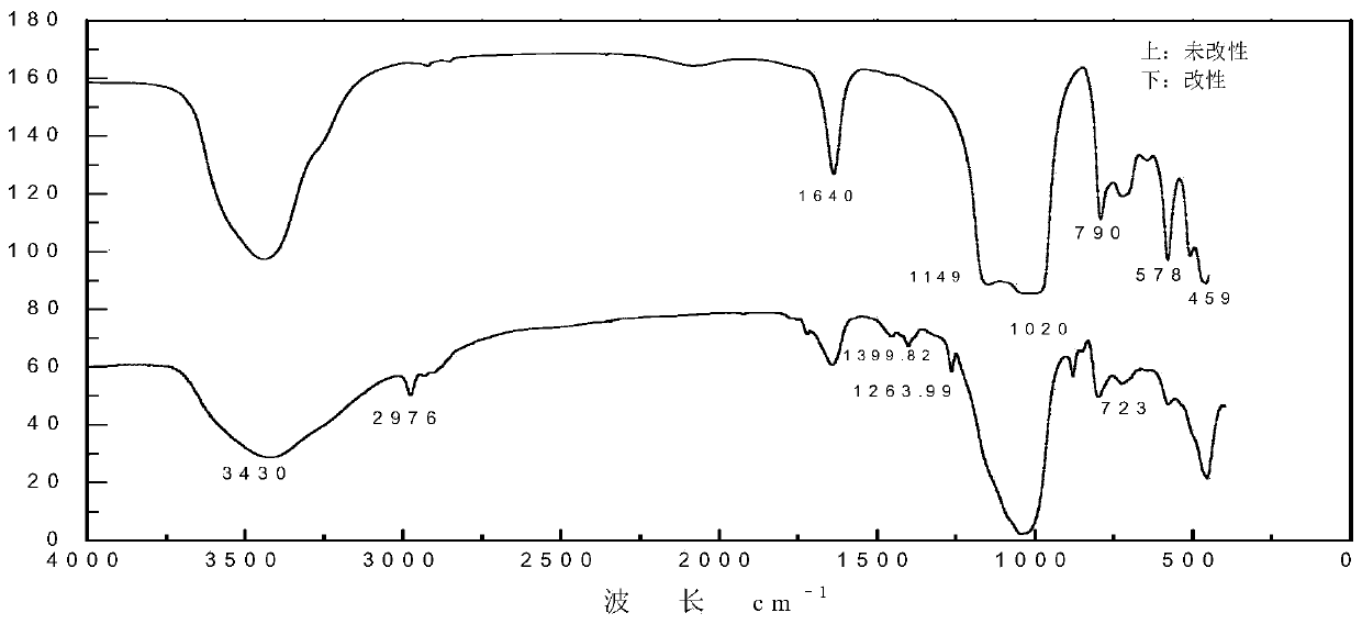 Preparation method of hydrophobic Y-type molecular sieve and hydrophobic Y-type molecular sieve