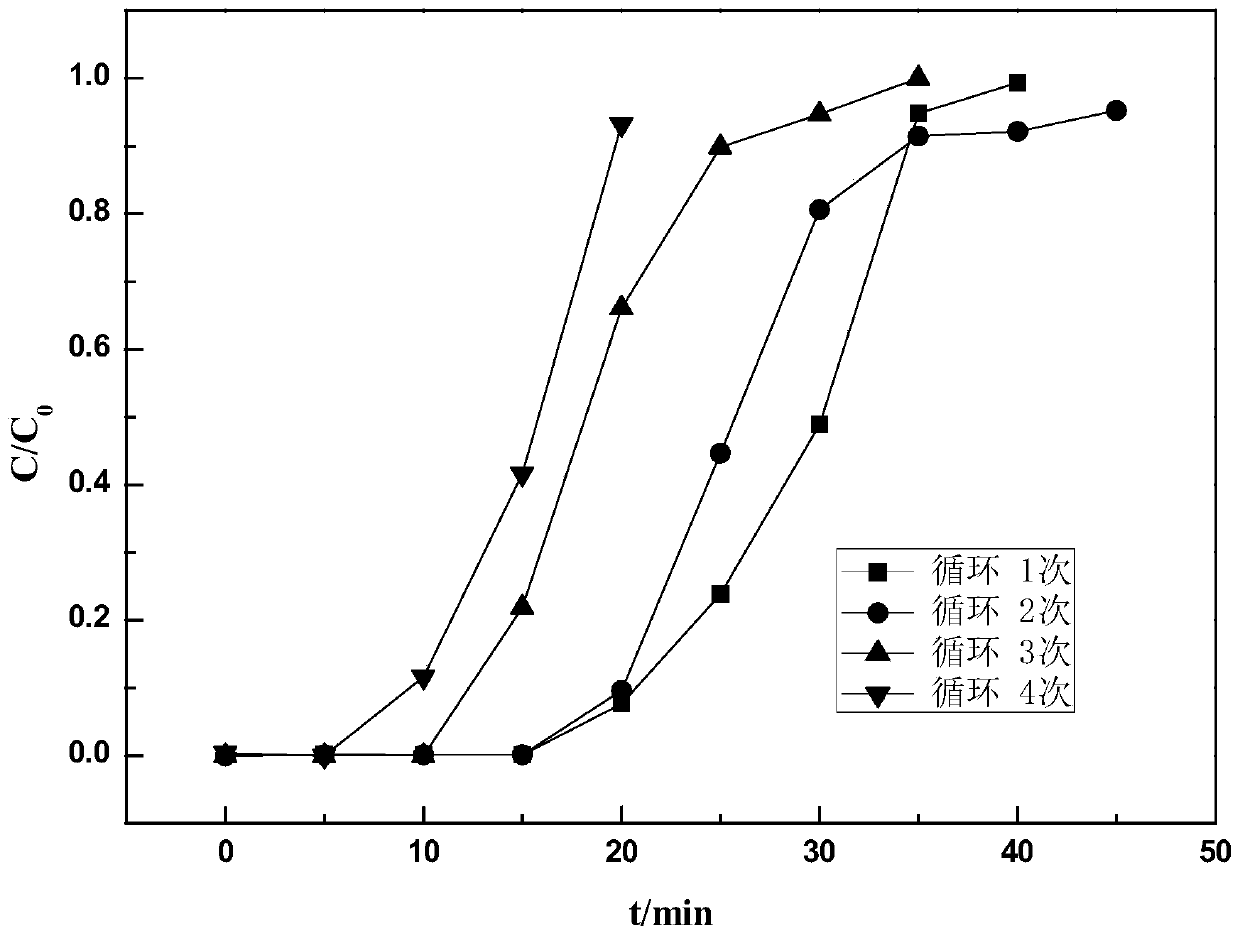 Preparation method of hydrophobic Y-type molecular sieve and hydrophobic Y-type molecular sieve