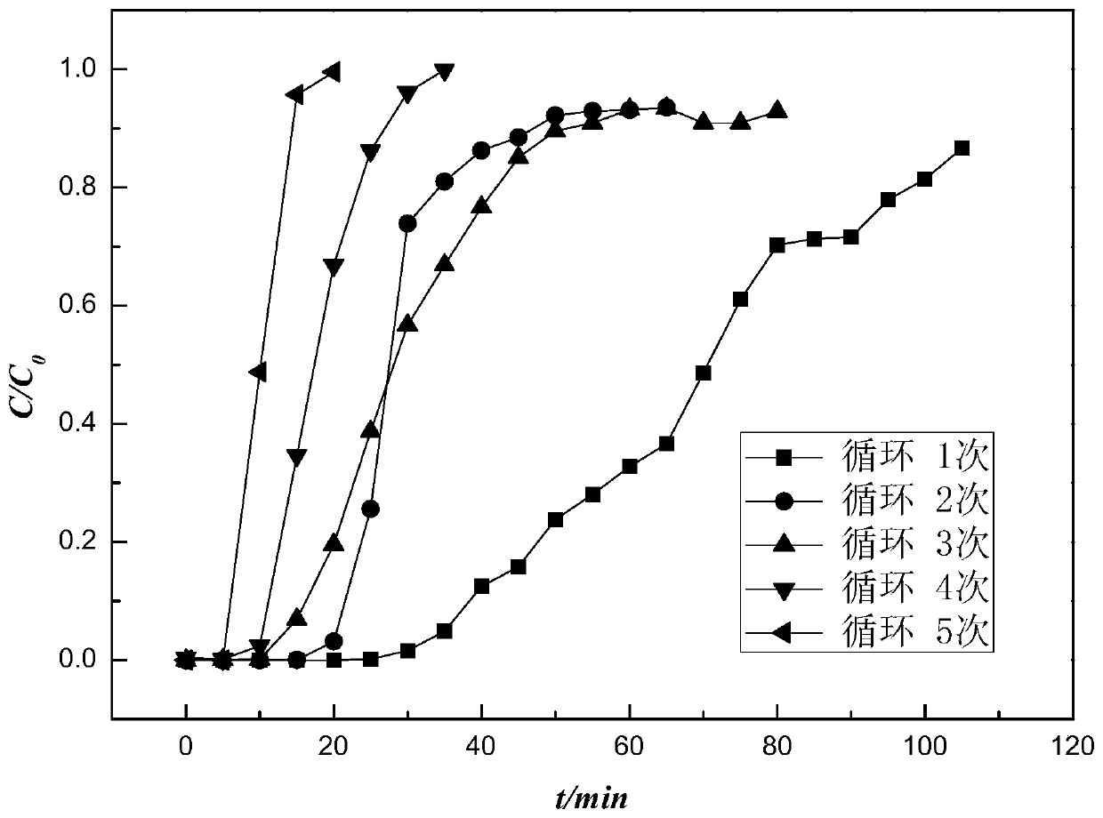 Preparation method of hydrophobic Y-type molecular sieve and hydrophobic Y-type molecular sieve