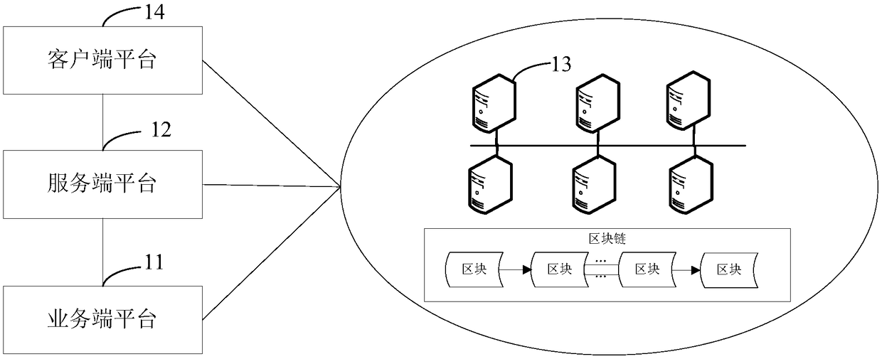 Crash data restoration method and apparatus