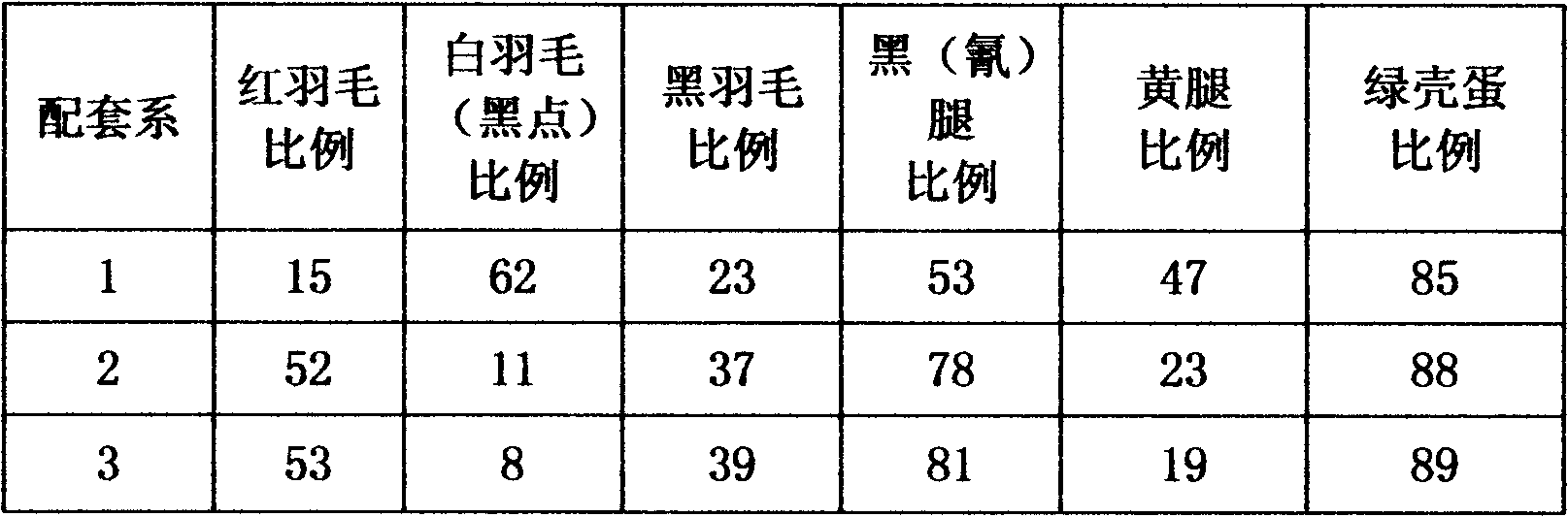 Production method of high-yield blue-shell laying hens