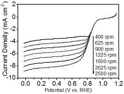 Method for preparing monodisperse metal atom/graphene composite material employing electrochemical dissolved graphite