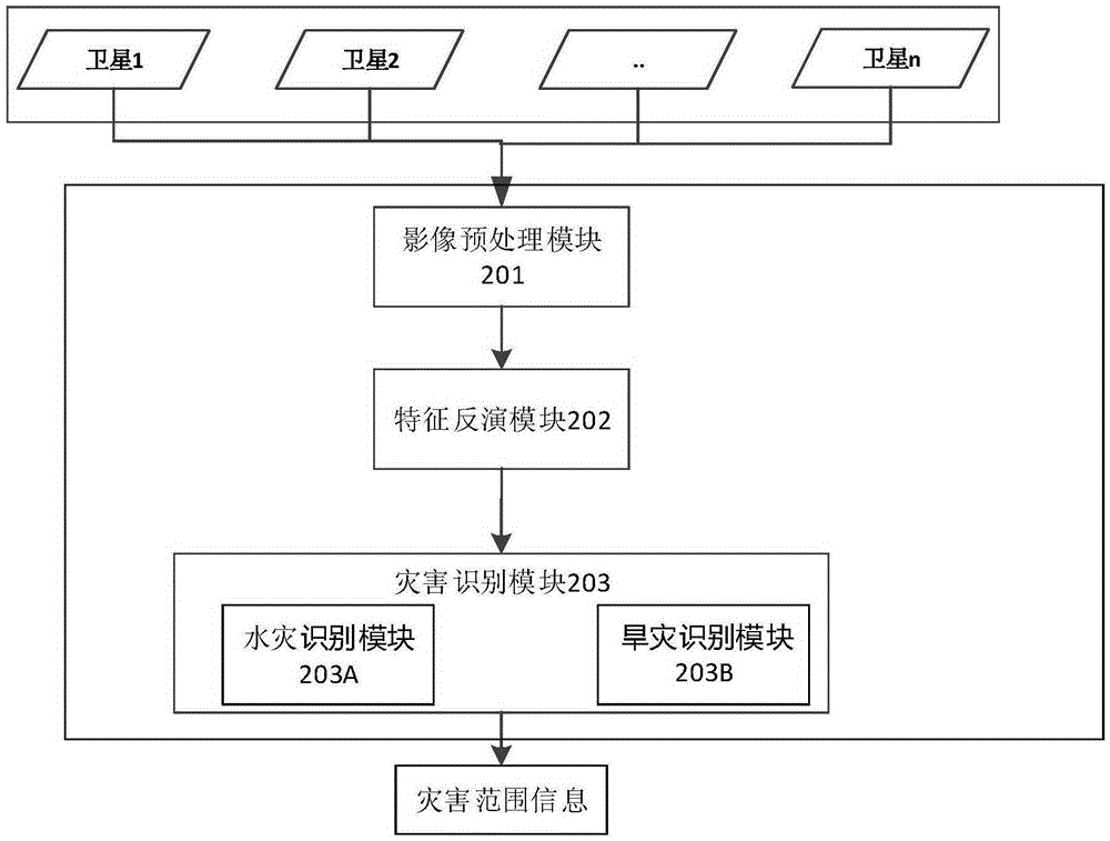 System and method for identifying agricultural disaster scope based on high-resolution remote sensing image