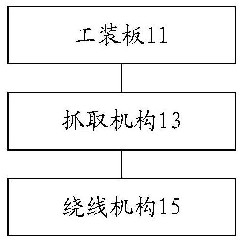 Winding processing method, device and system for inductance coil