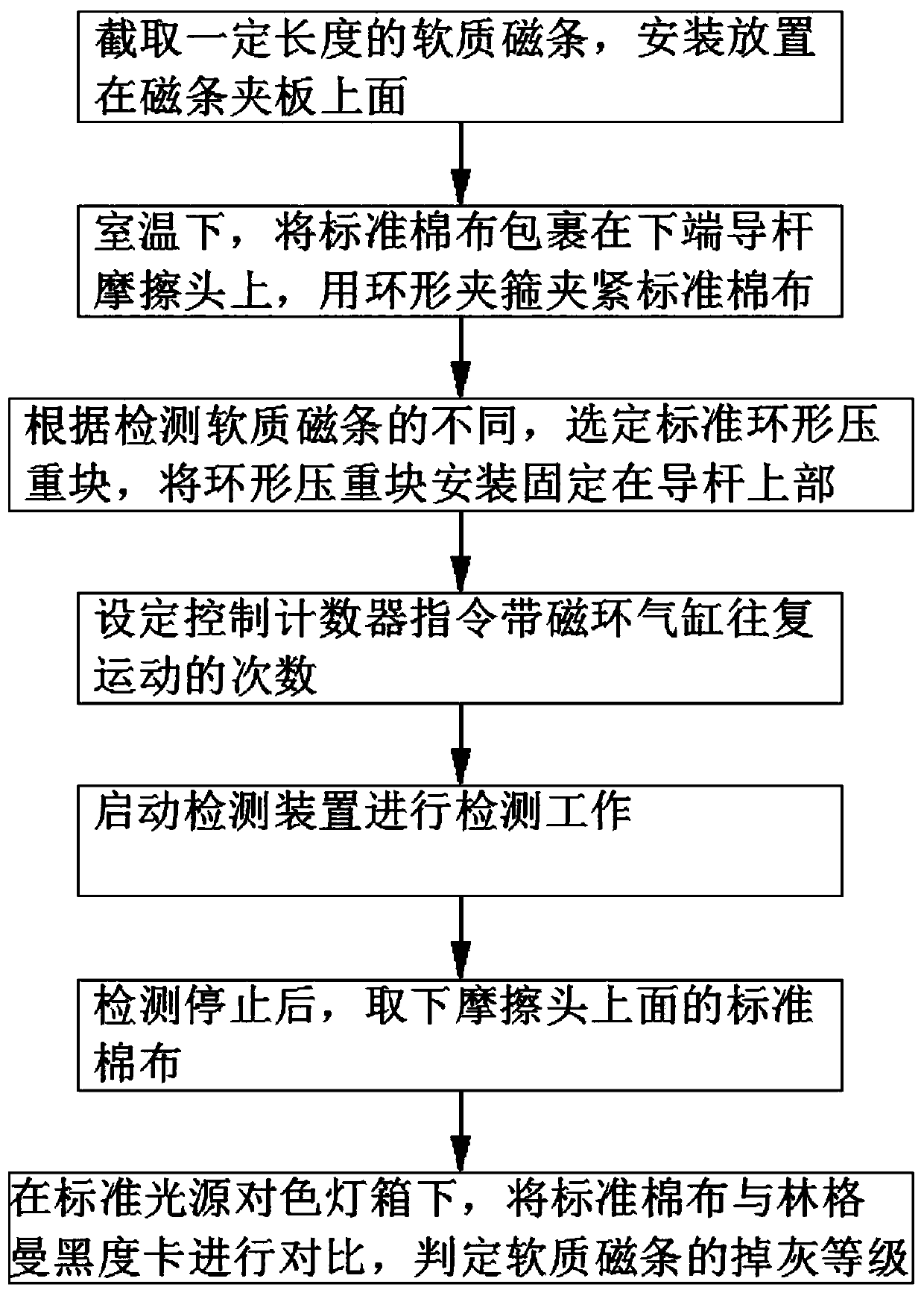 Detection method for ash drop detecting device of soft magnetic stripe