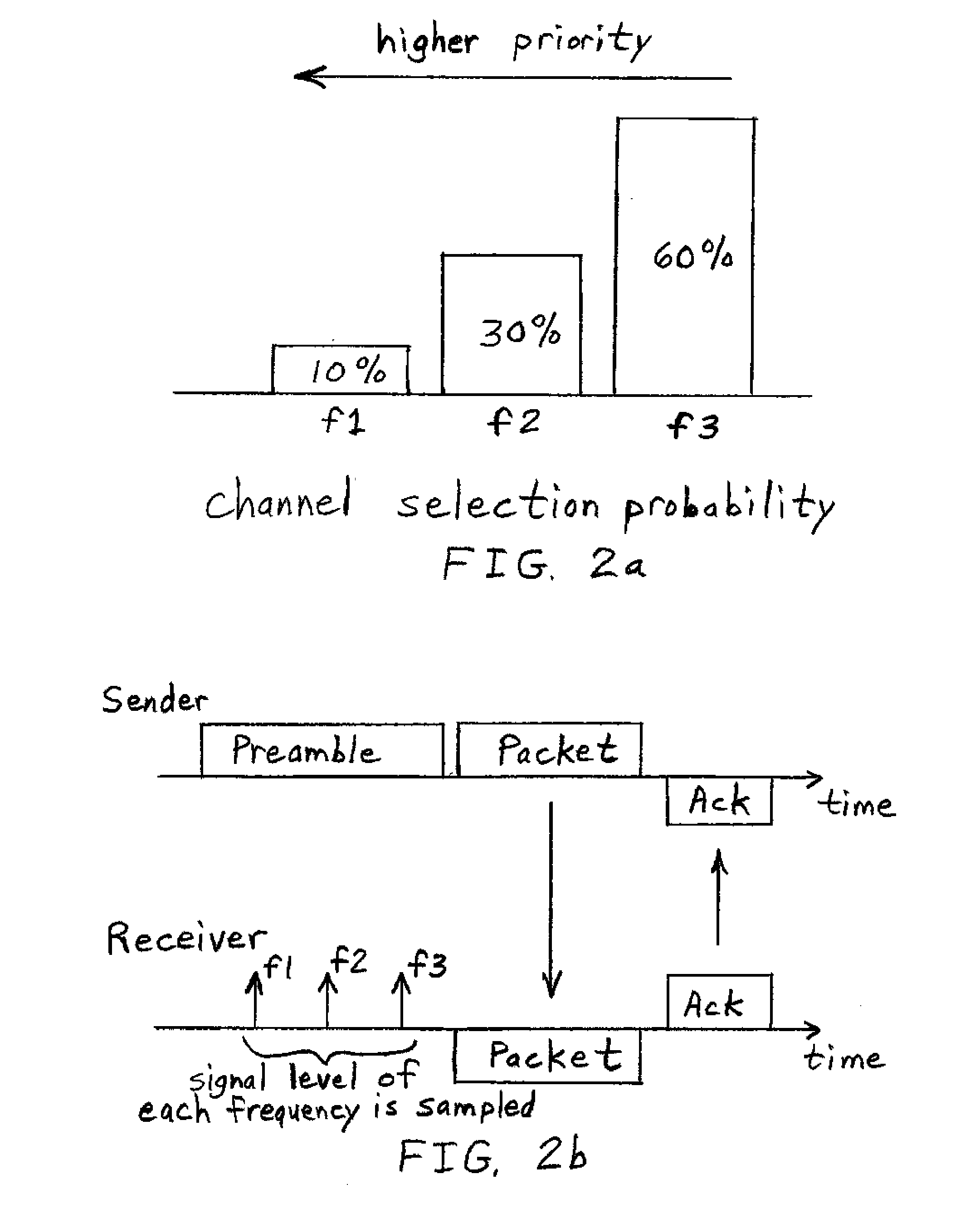 Method of operating an event-driven, delay-critical wireless sensor network