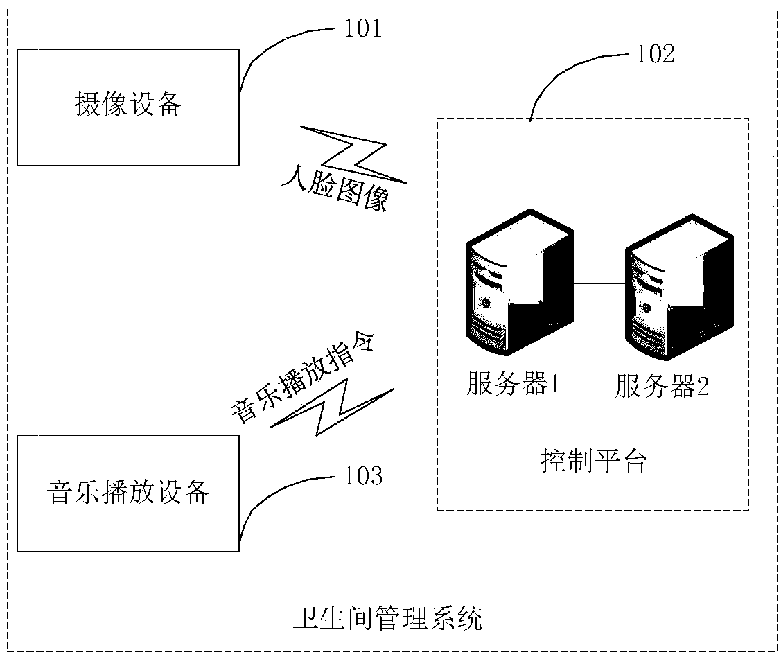 Toilet music playing control method and toilet management system