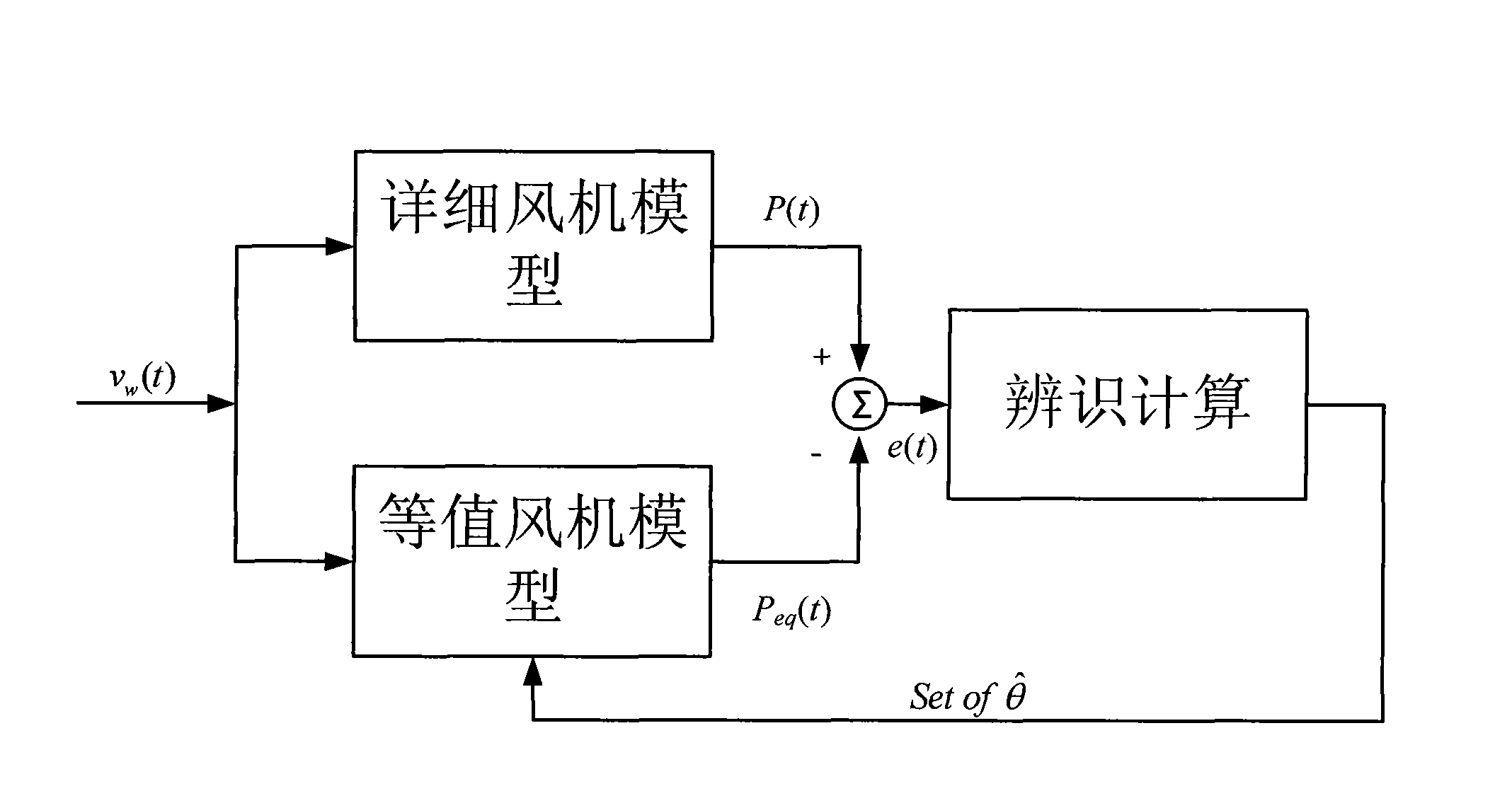 New energy electric power reduction panorama analytic system and method