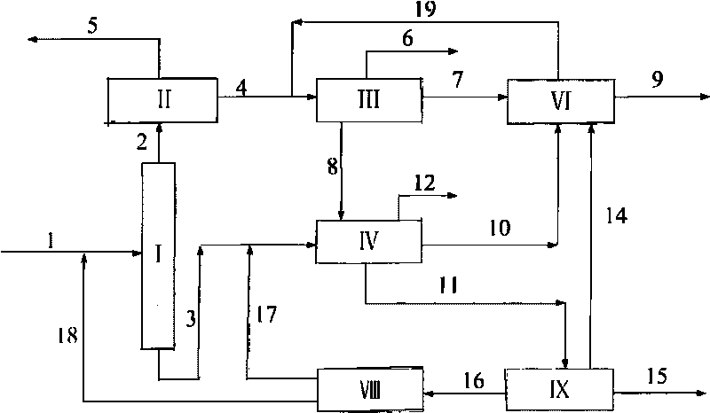 Method for selective toluene disproportionation and transalkylation of benzene and C9 aromatics