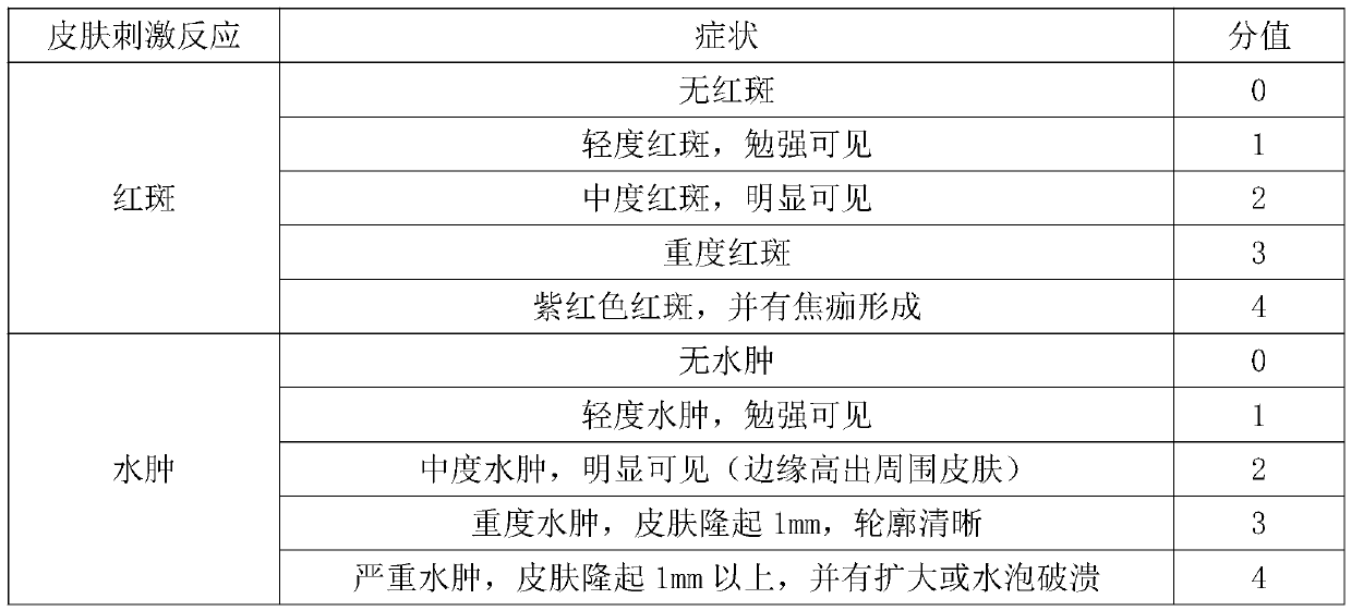 Silicone gel capable of concealing blemishes and treating scars and its preparation method