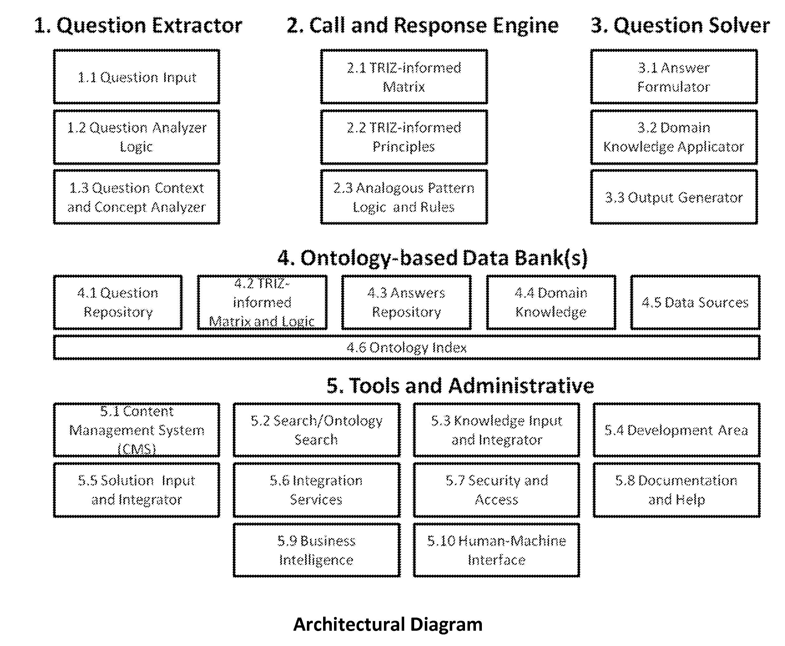 Call and response processing engine and clearinghouse  architecture, system and method