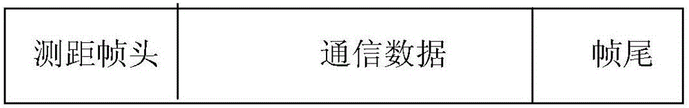 Integration method for high-speed laser communication method and high-precision laser ranging