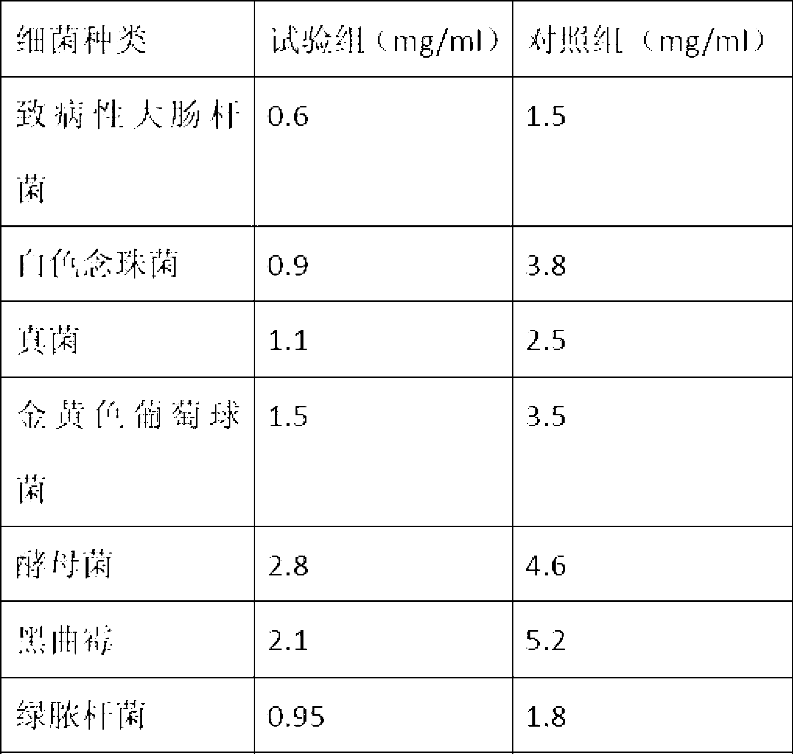 Foot care embathing liquid containing marine organism degerming component and preparation method of foot care embathing liquid