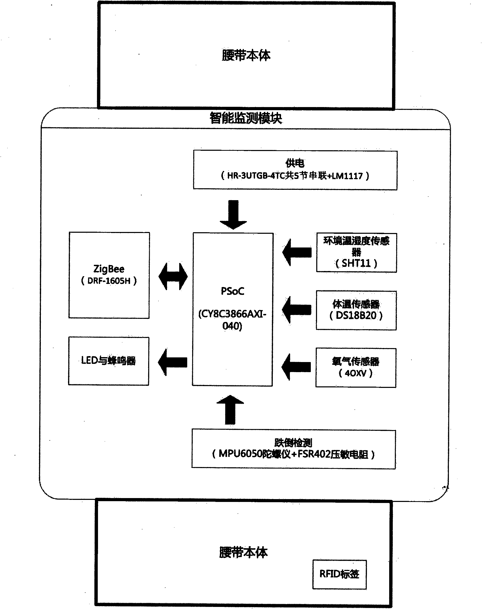 Intelligent waist belt applicable to operators in underground tunnel