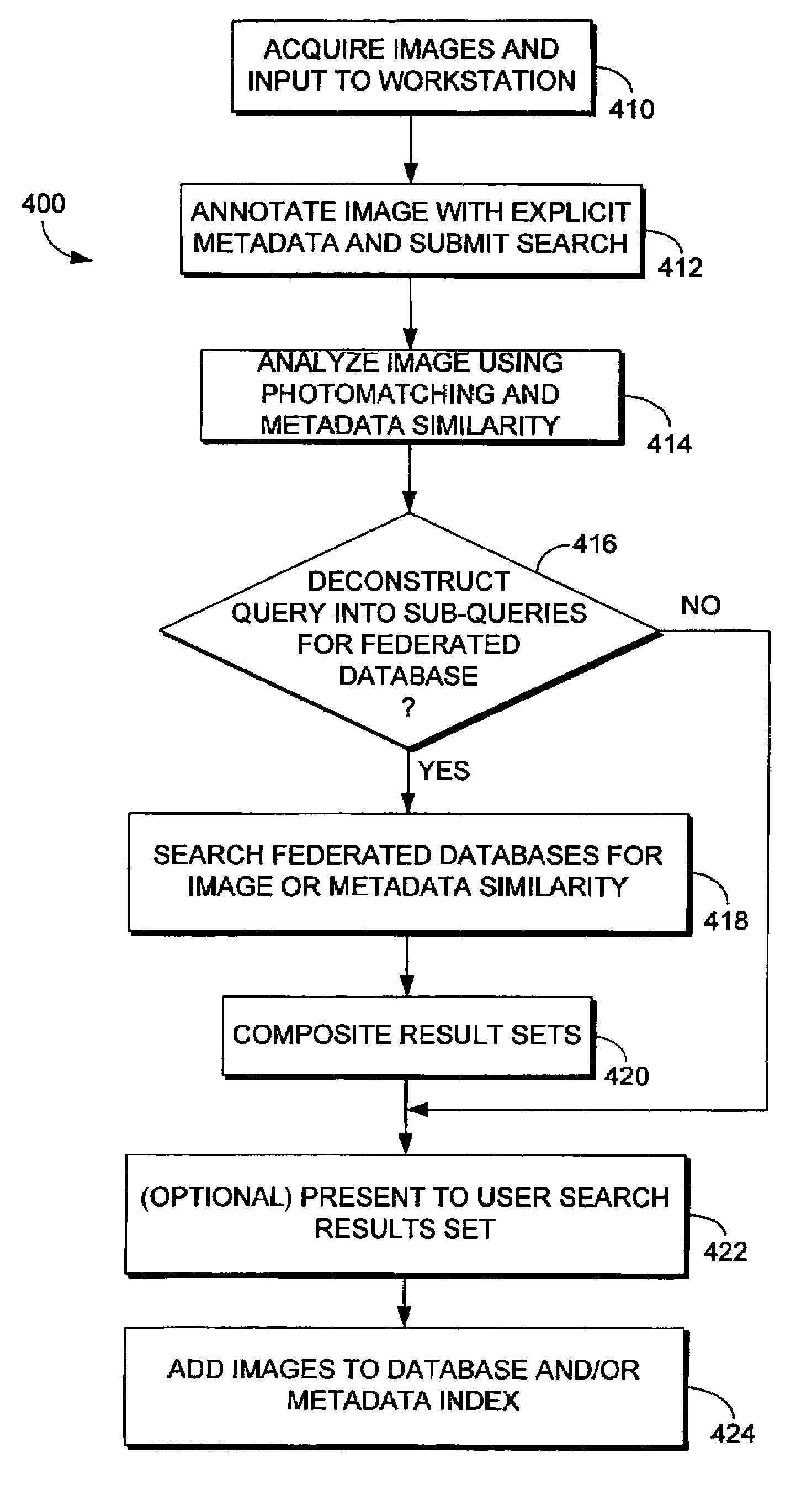 Query-by-image search and retrieval system