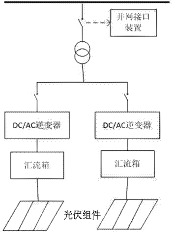 Regional distributed photovoltaic power generation system modeling method based on IEC61850 standard