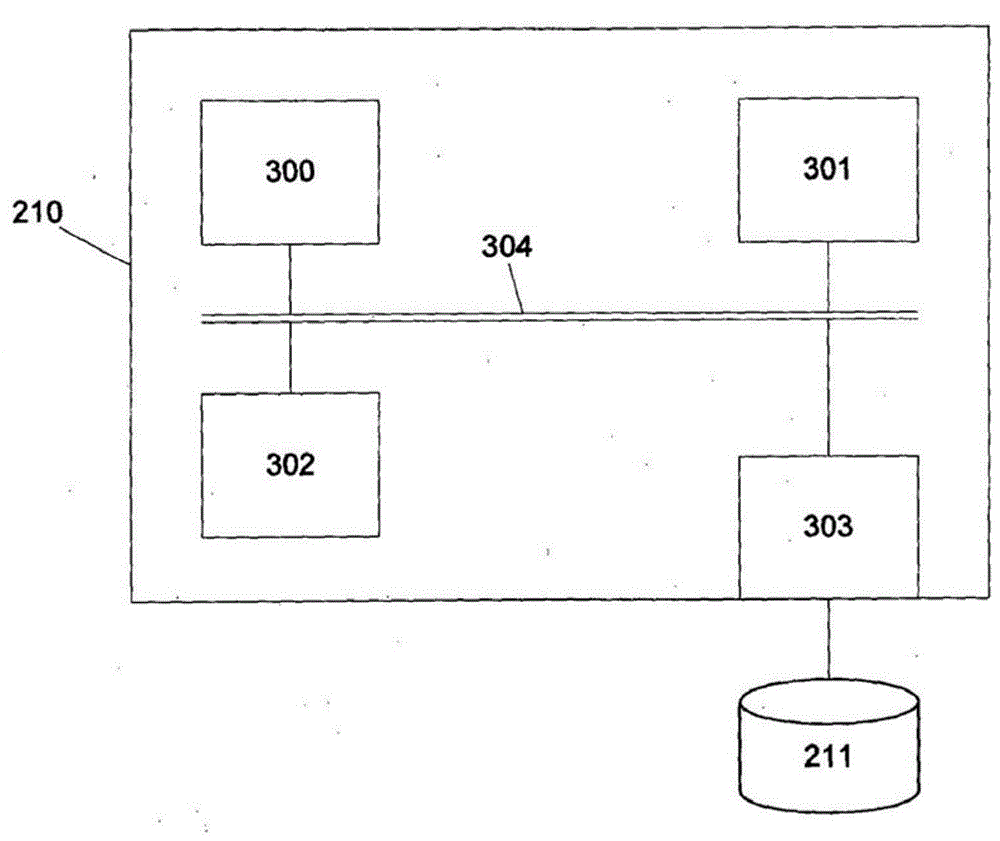 Payment apparatus and method