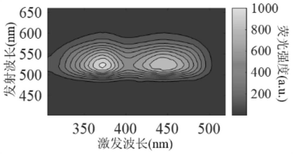 Method for detecting flavoprotein based on three-dimensional fluorescence spectrum