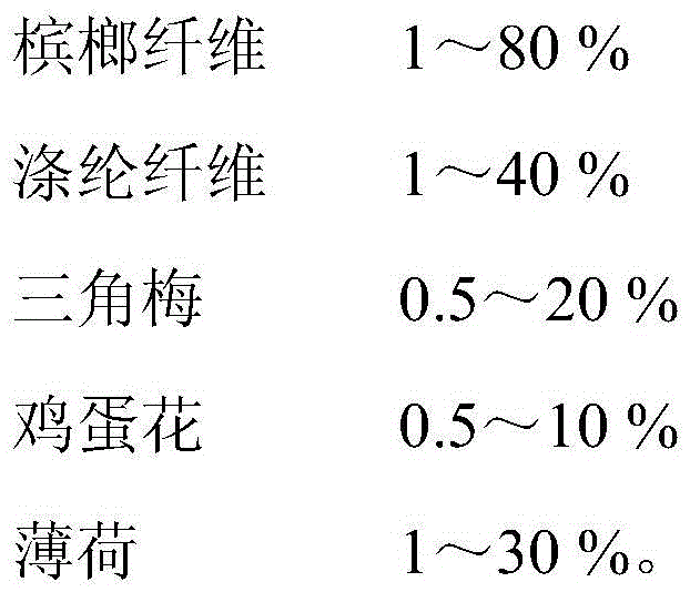 Betel-nut-fiber pillow interior and preparing method thereof