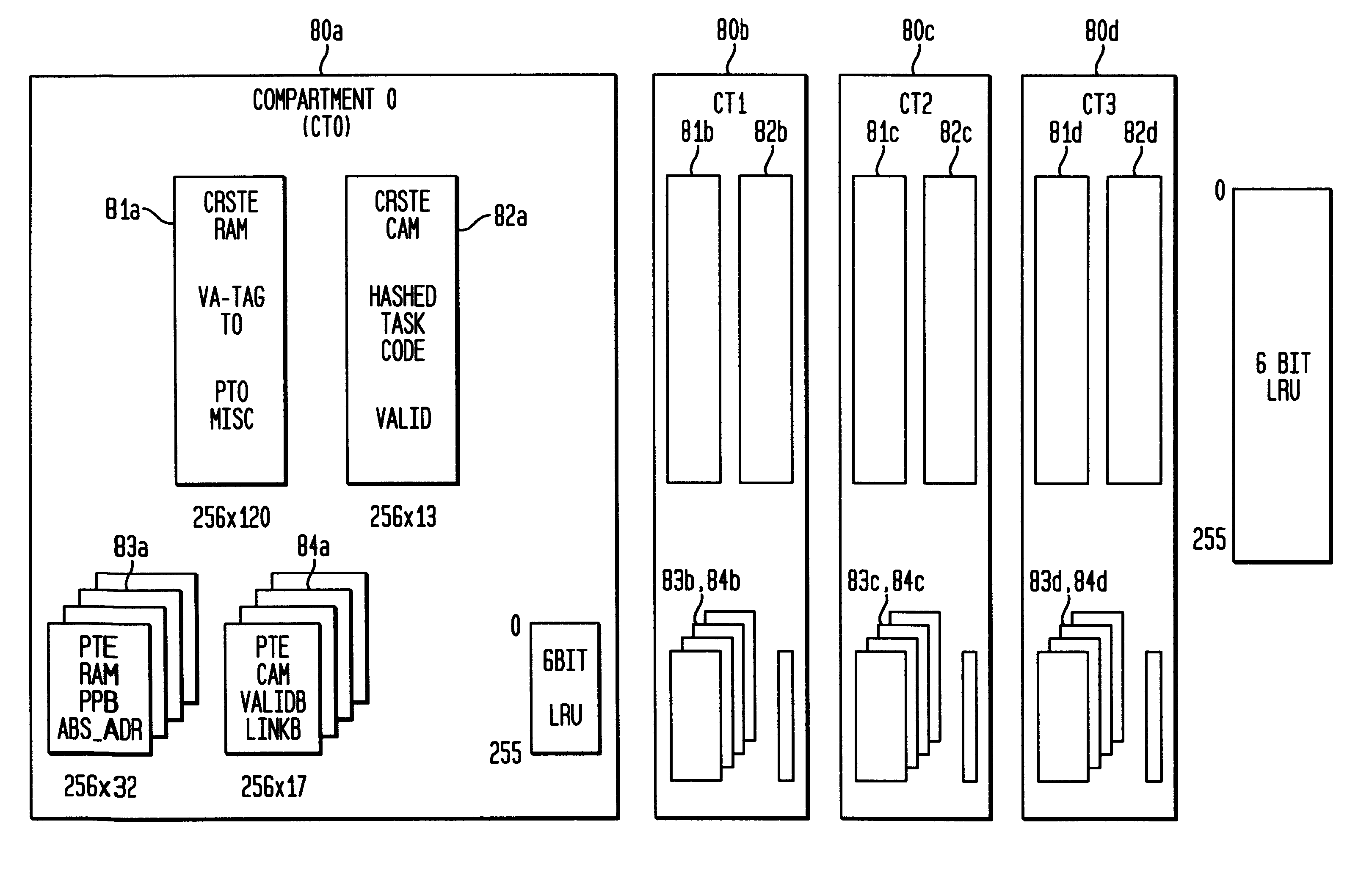 Translation lookaside buffer for virtual memory systems