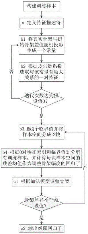 Monocular video-based human skeleton tracking method