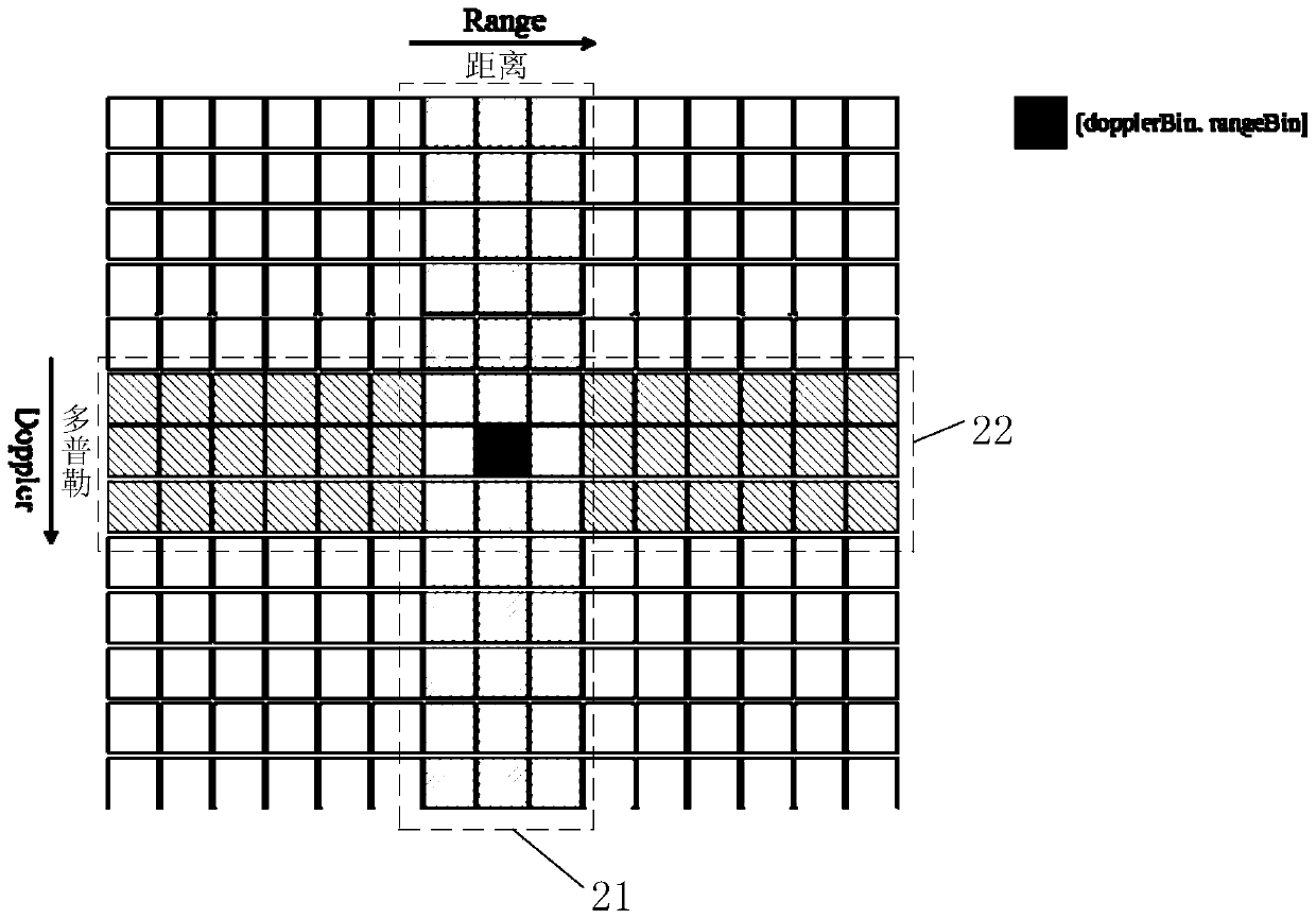 Vehicle-mounted millimeter wave radar target identification method based on broadening calculation