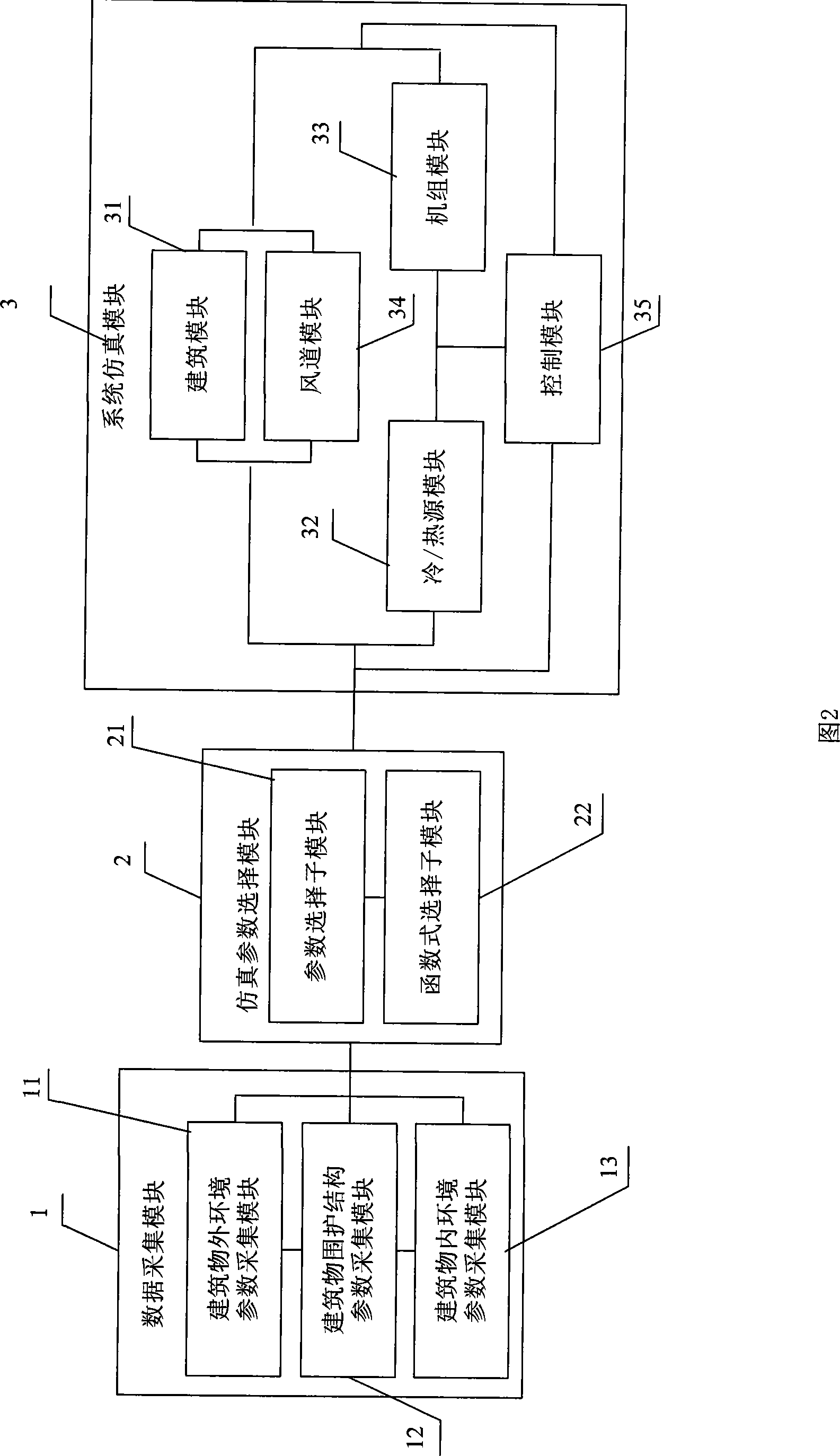 Operation emulation system for central air-conditioning