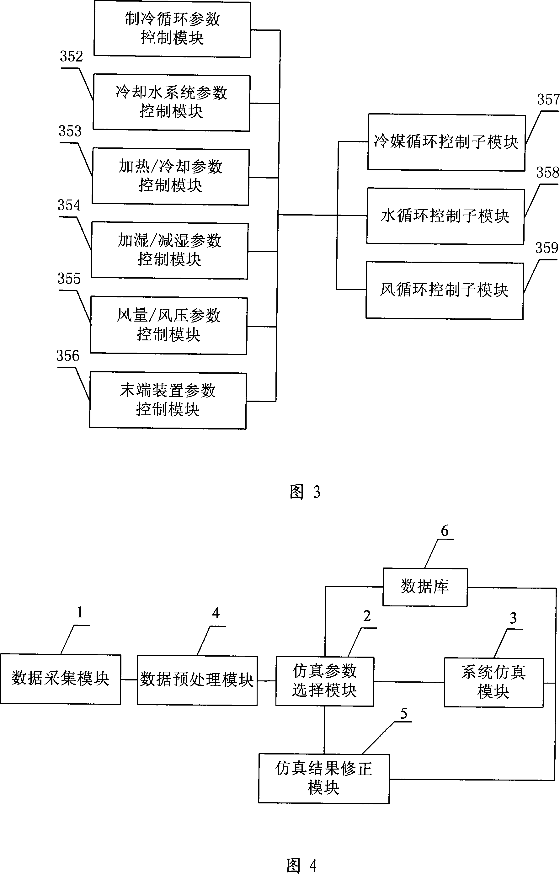 Operation emulation system for central air-conditioning