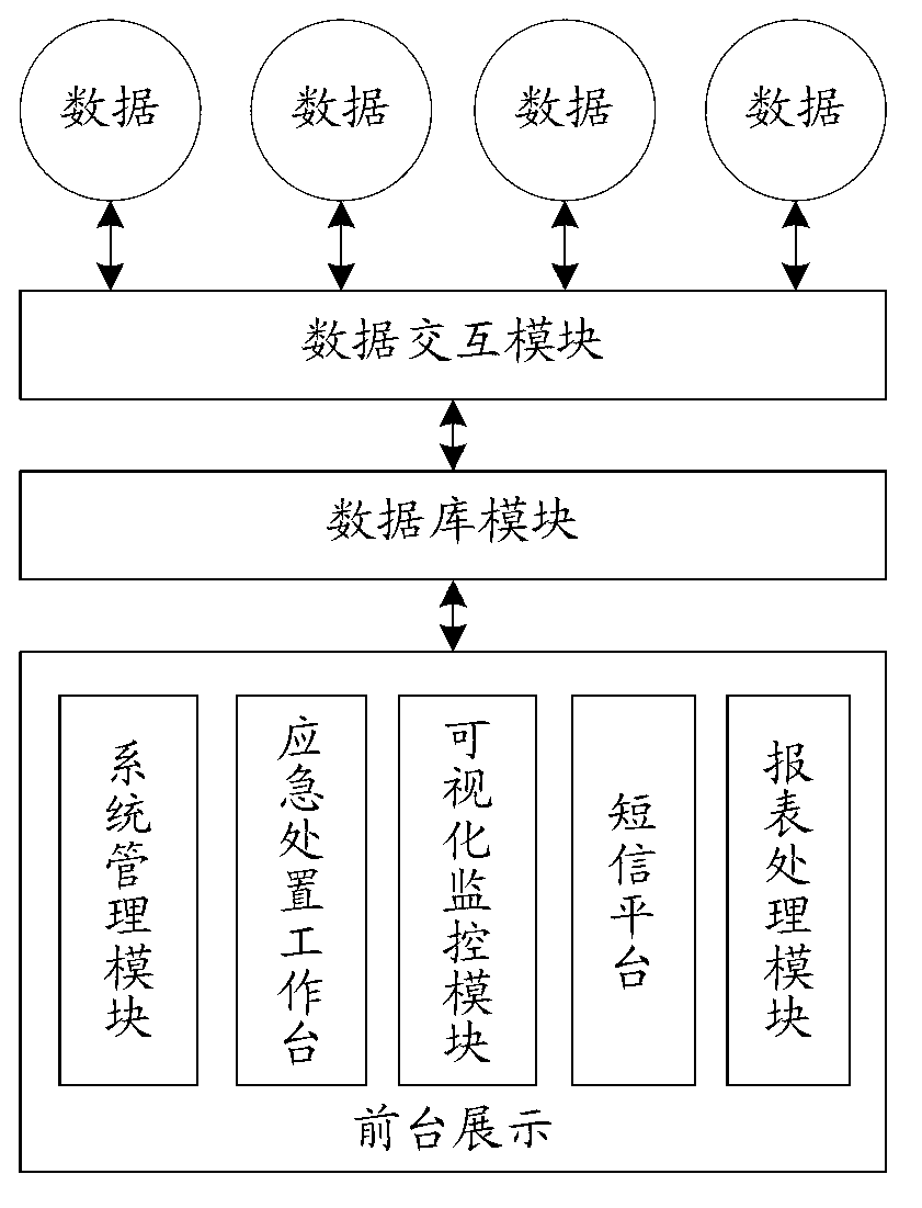 Information system for supporting customer service emergency process visual management