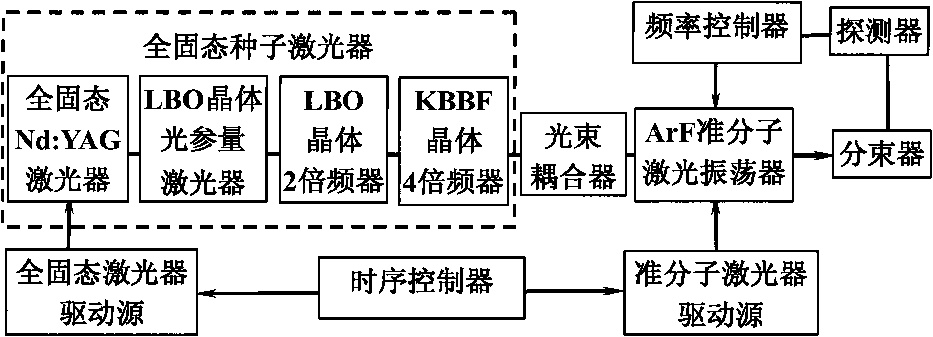 Seed injection ArF excimer laser device