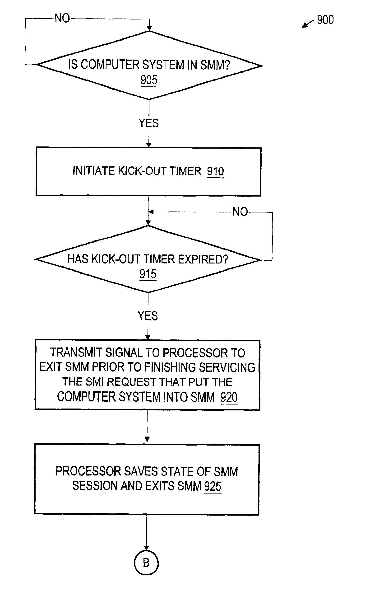 Interruptable and re-enterable system management mode programming code