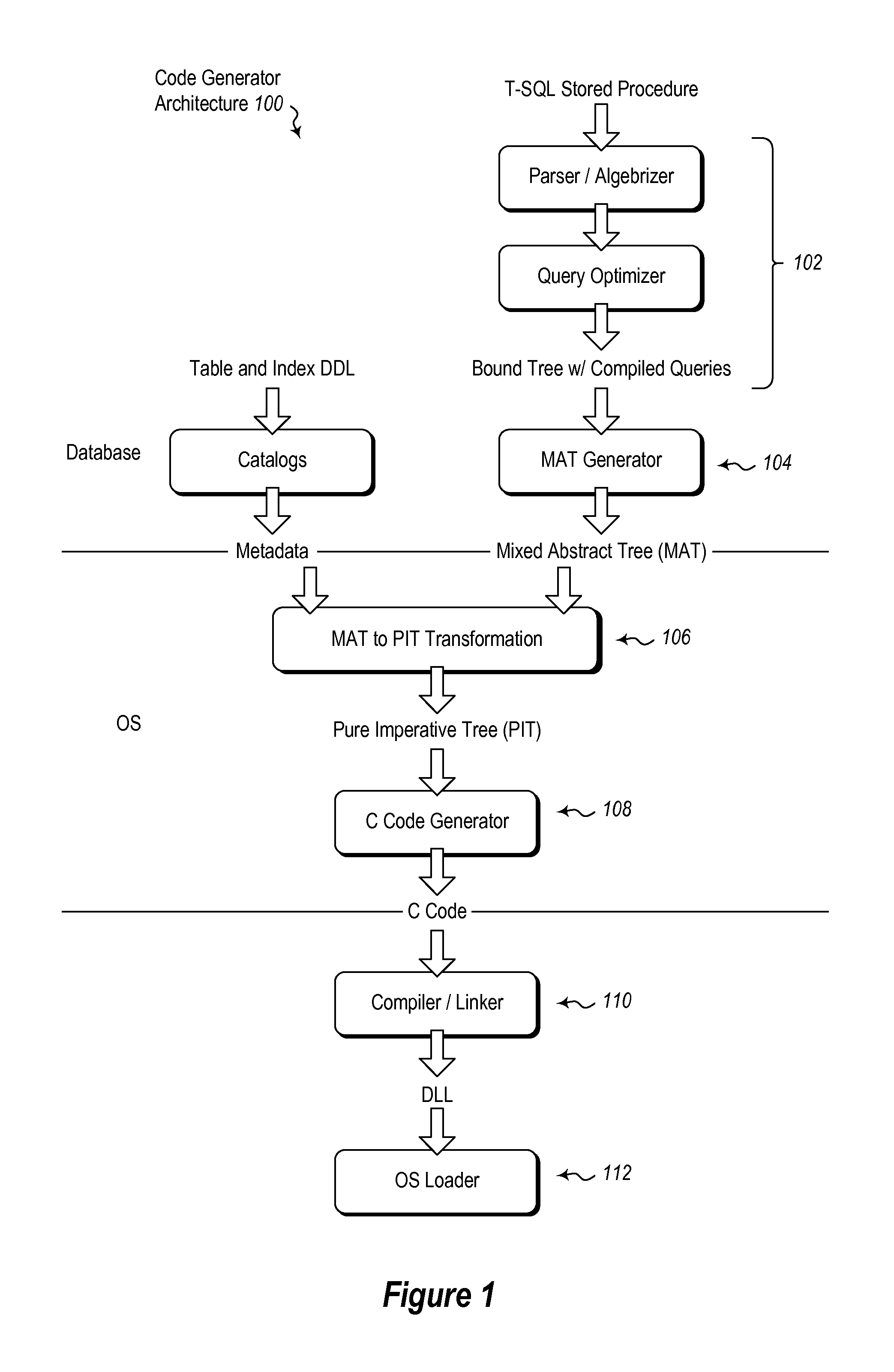 Method of converting query plans to native code