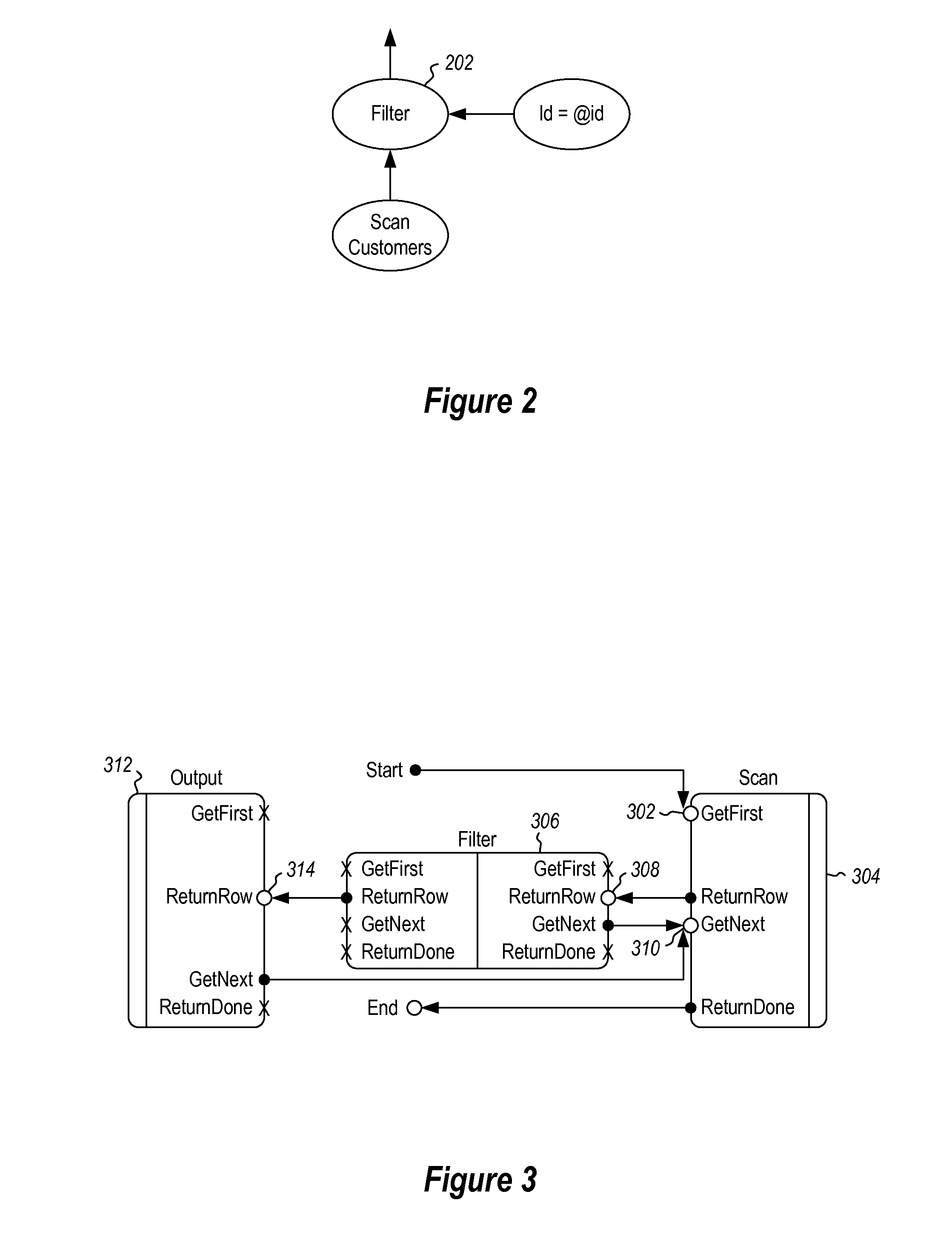 Method of converting query plans to native code